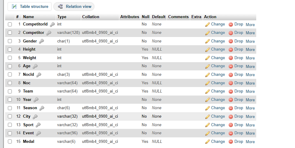 Need help with transferring and creating a ddl