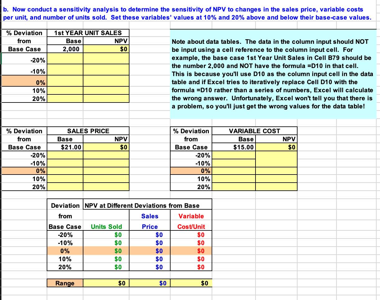 a. Develop a spreadsheet model, and use it to