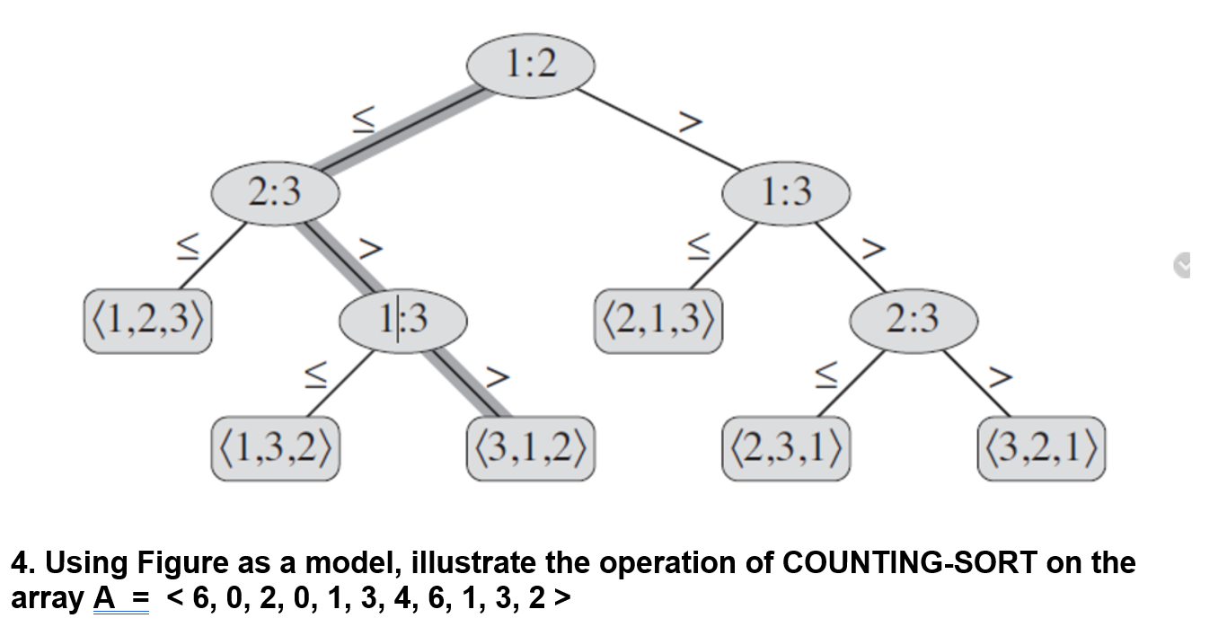 Using Figure as a model, illustrate the operation