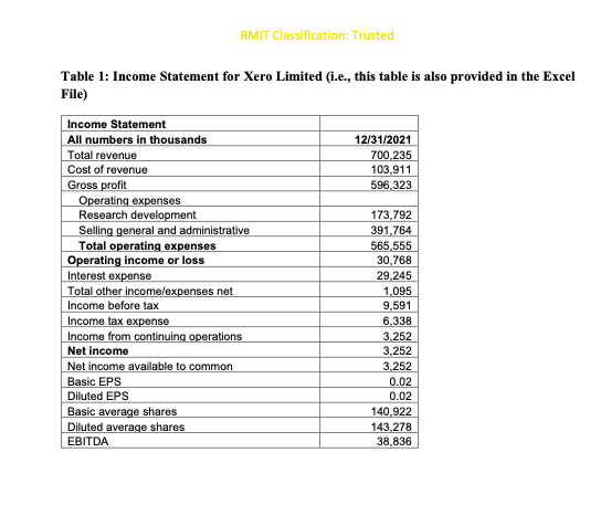 BAFI3258 - Managerial Finance Assessment Task 3: