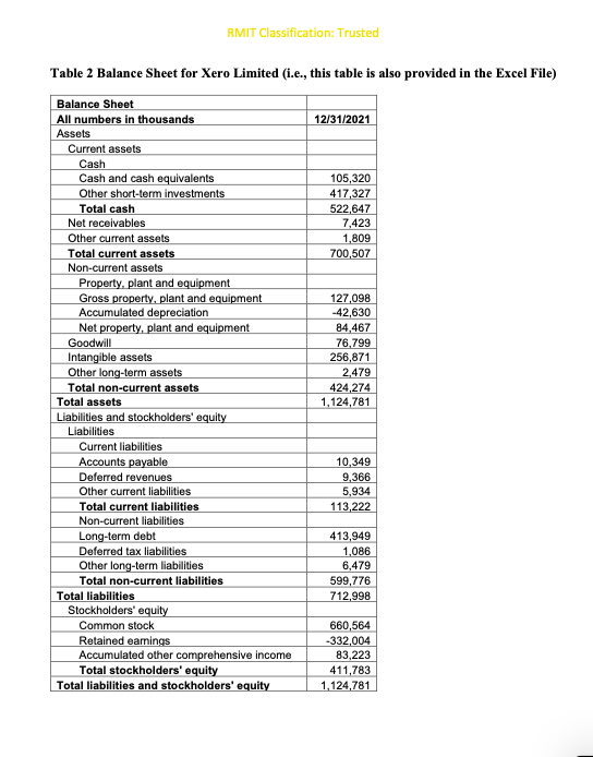 BAFI3258 - Managerial Finance Assessment Task 3: