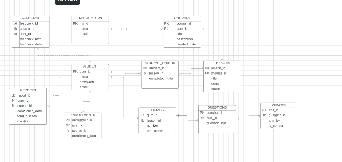 can you write the relations between the entities