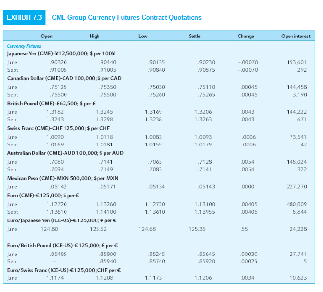 Using the quotations in Exhibit 7.3, note that