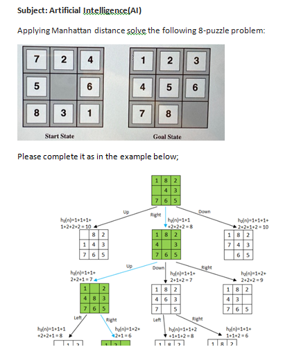 Applying Manhattan distance solve the following 8