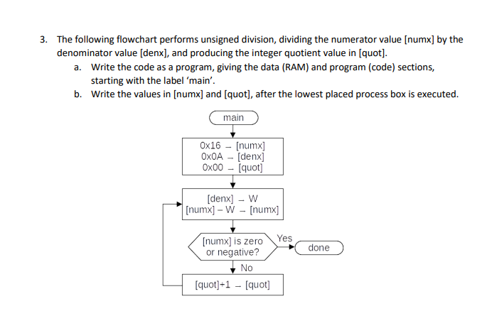 The following flowchart performs unsigned