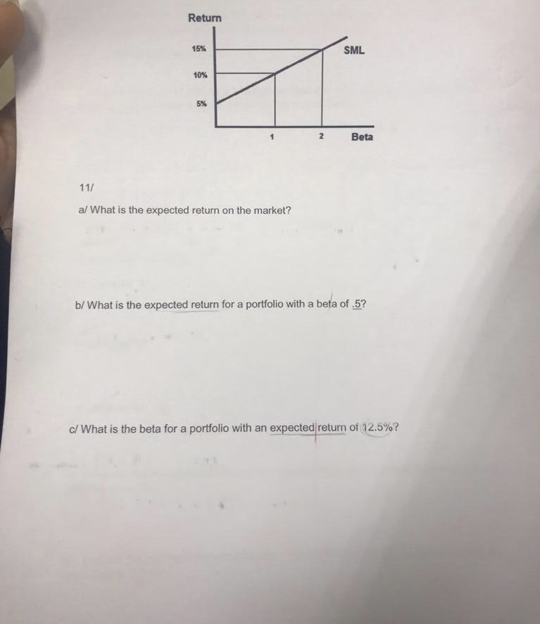 Return 15% SML 10% 5% 2 Beta 11/ a/ What is the