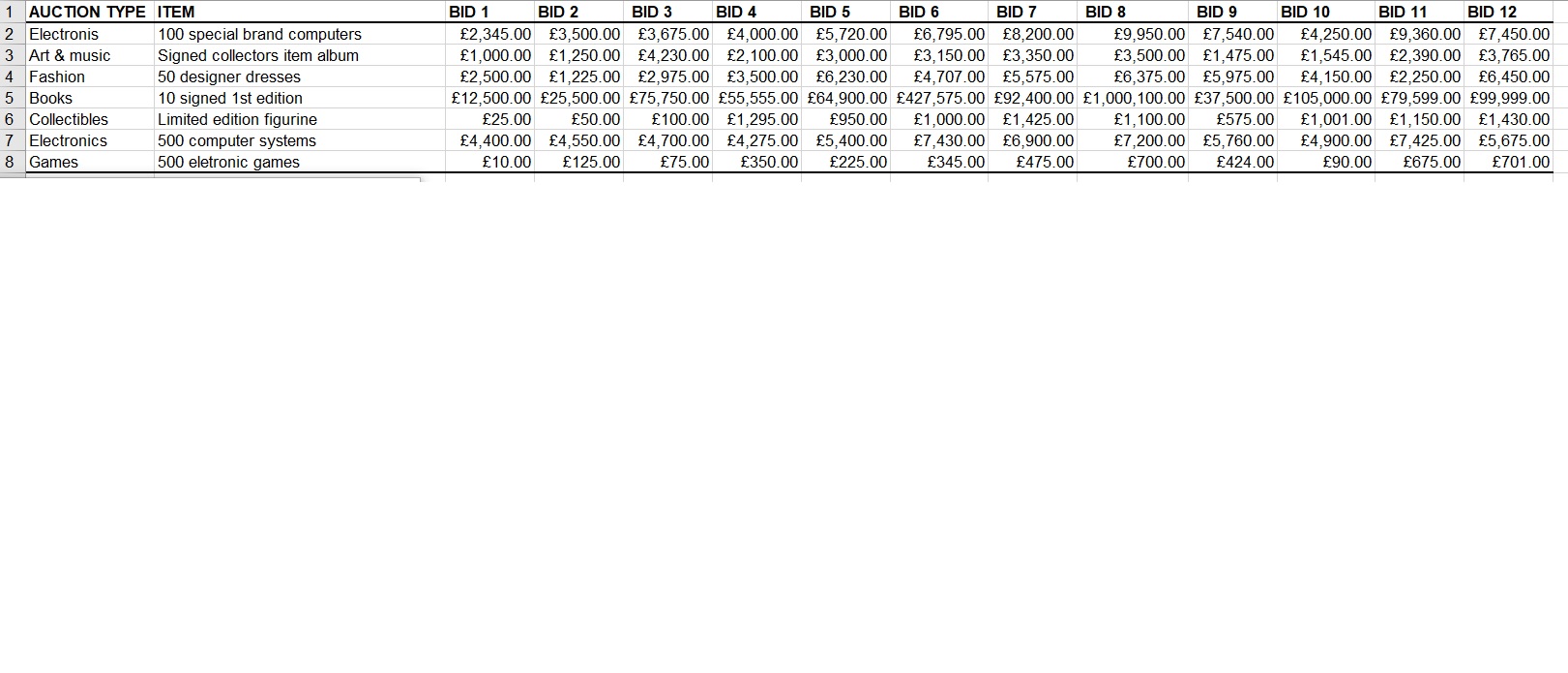 Its a SpreadSheet Related Question, All
