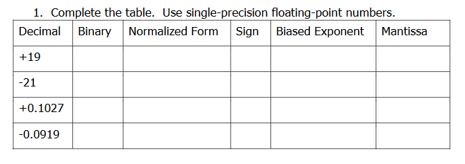 Complete the table. Use single - precision