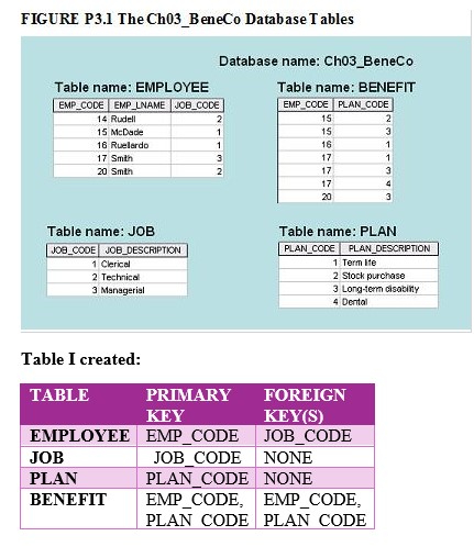 I used Figure P 3 . 1 to help me fill in the