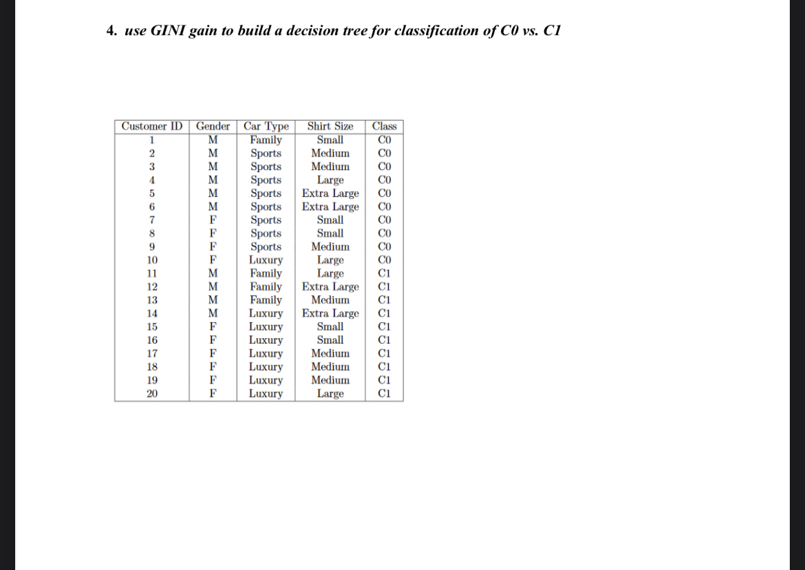 use GINI gain to build a decision tree for