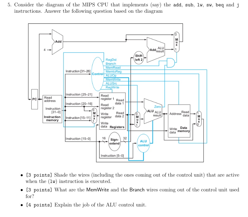5 . Consider the diagram of the MIPS CPU that