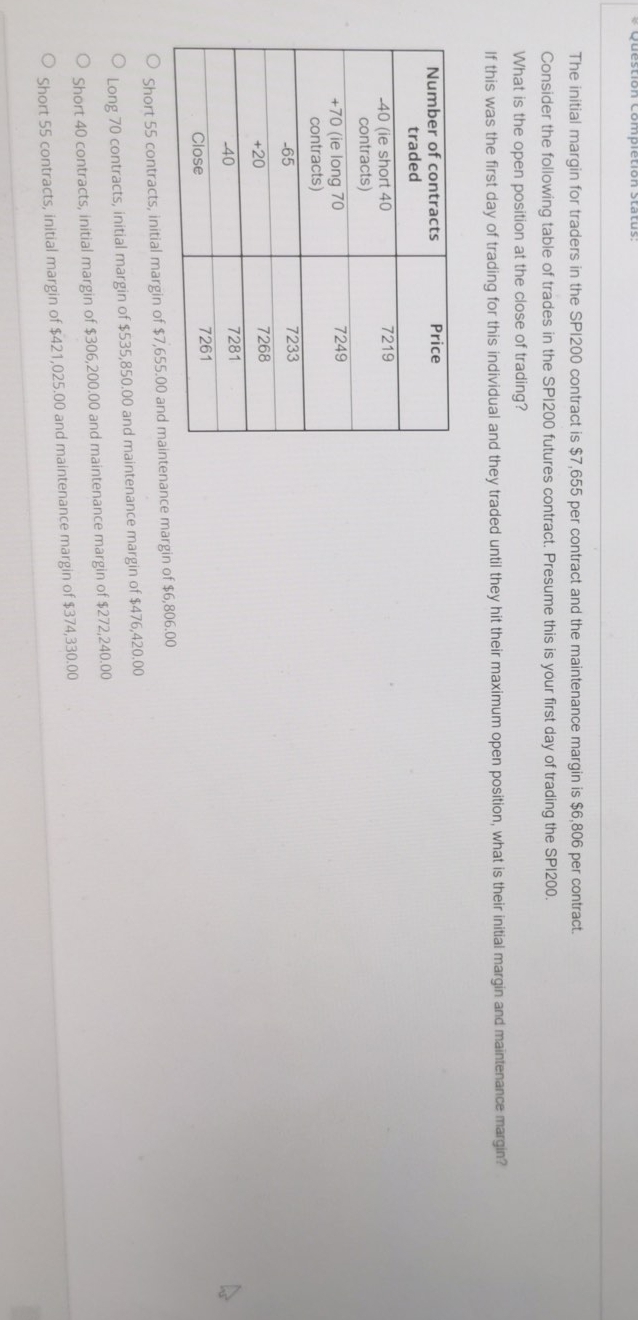 derivatives The initial margin for traders in the
