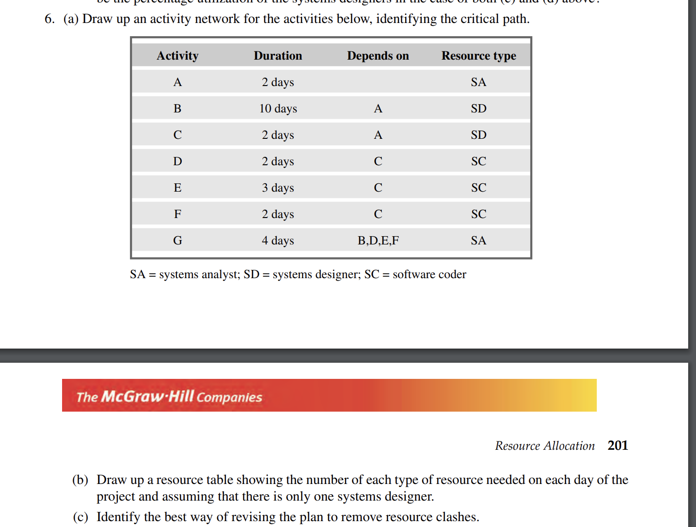 ( a ) Draw up an activity network for the