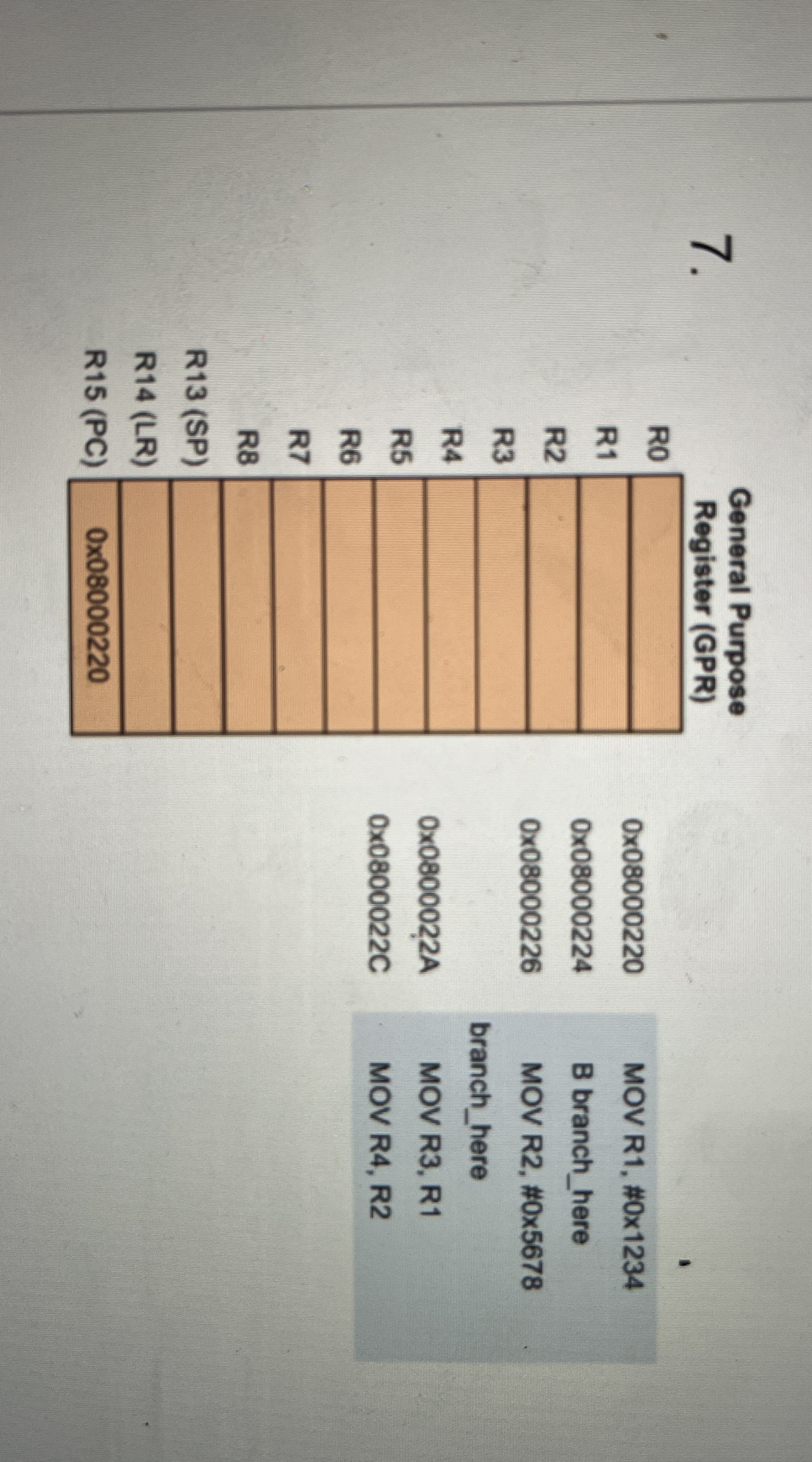 General Purpose Register ( GPR ) 0 x 0 8 0 0 0 2