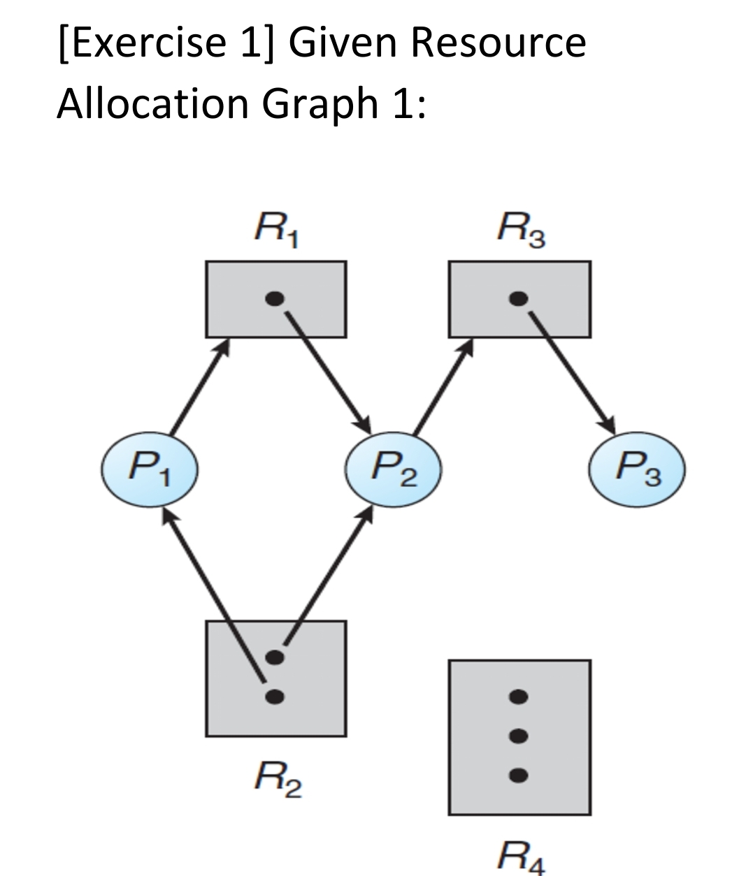 [ Exercise 1 ] Given Resource Allocation Graph 1