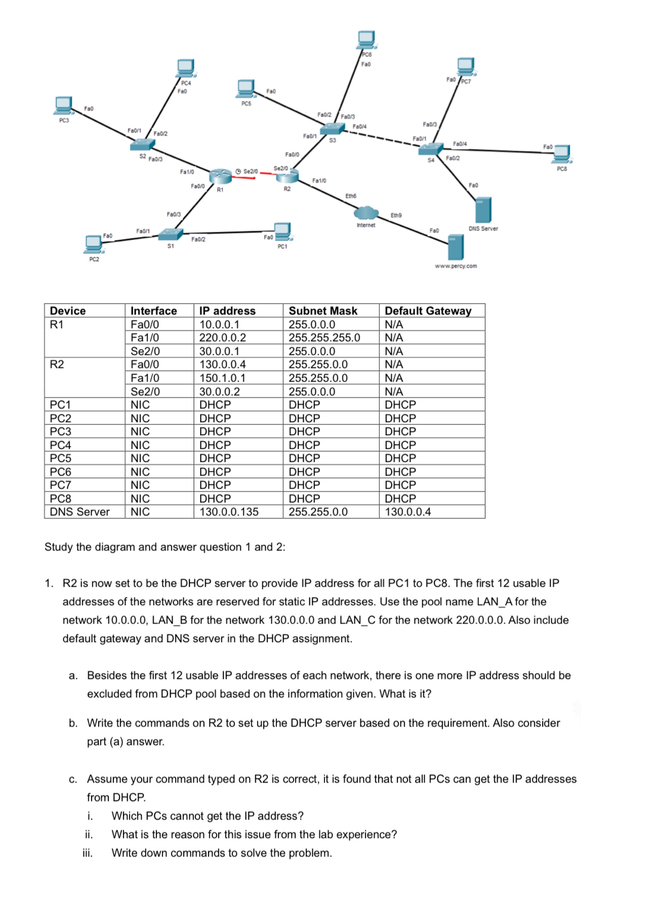 \ table [ [ Device , Interface,IP address,Subnet