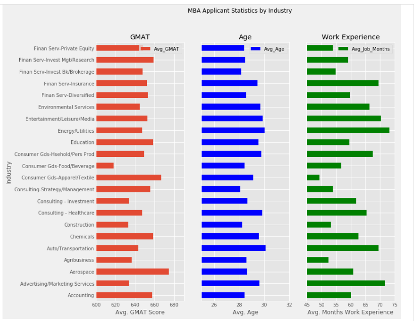 Create a 1 X 3 figure with a shared y axis and