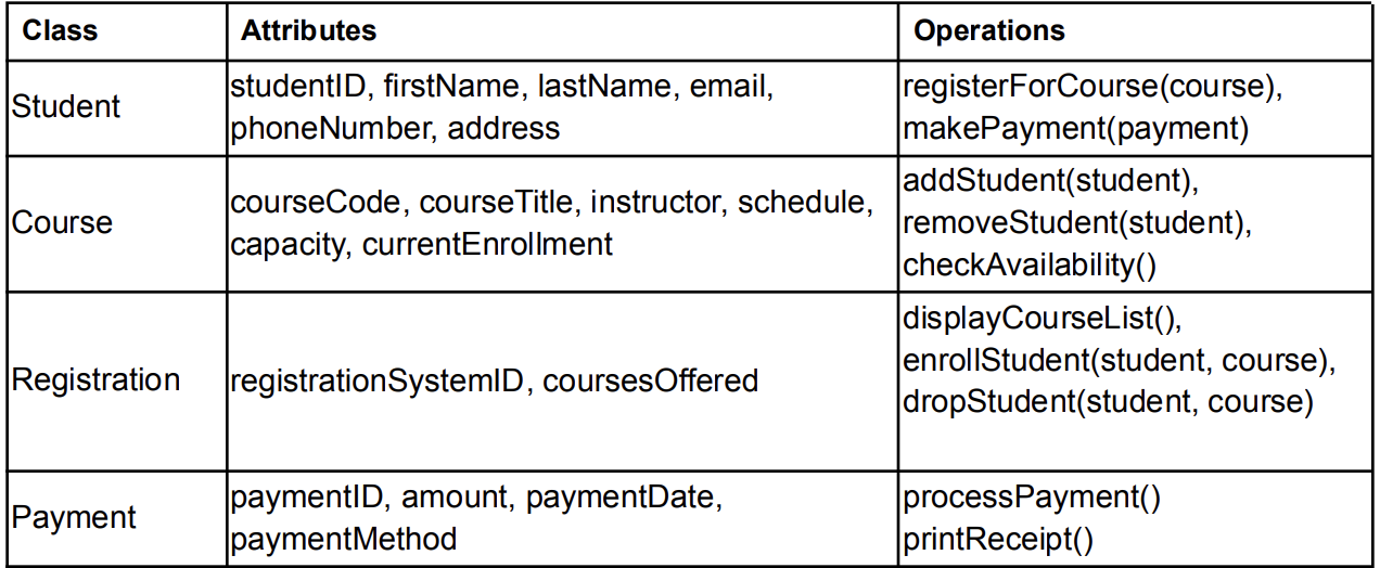Below is a course registration system for full -