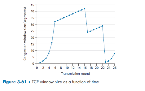 Figure 3 . 6 1 - TCP window size as a function of