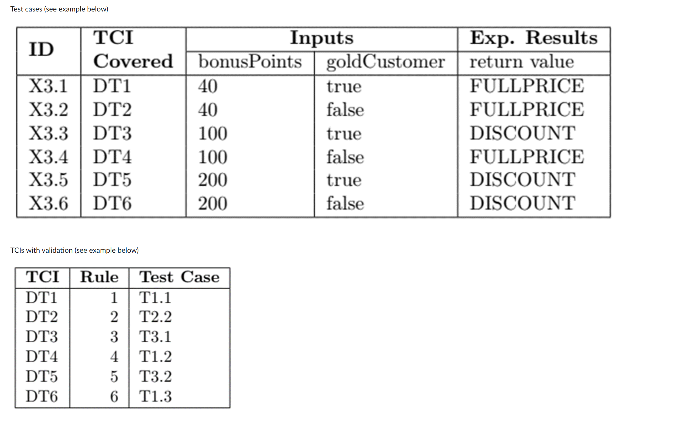 Using the logic, 4 tables have to be made using