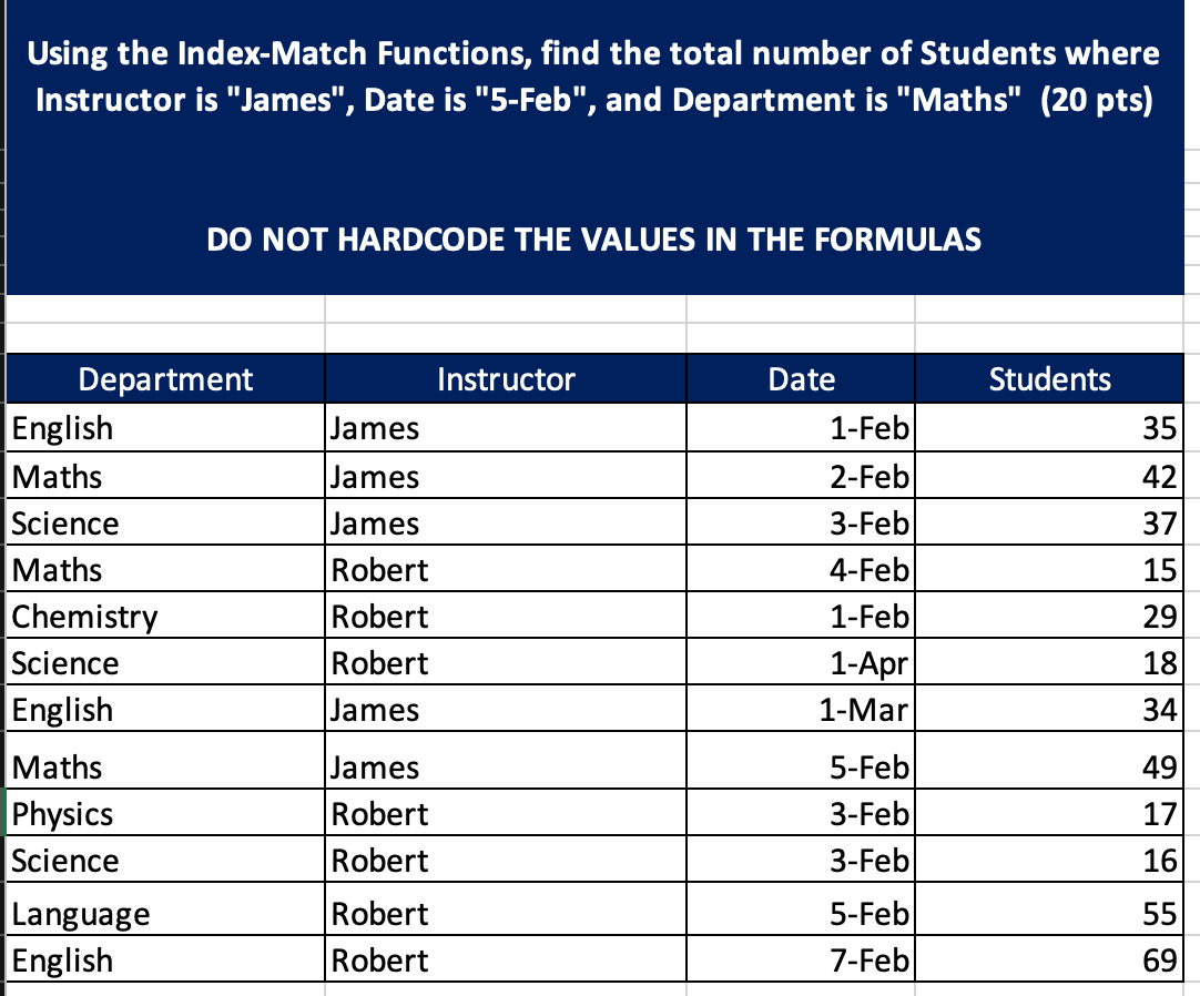 Using the Index - Match Functions, find the total