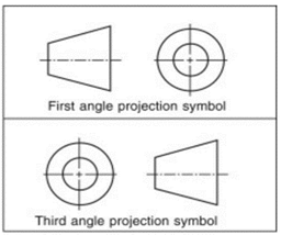 Using examples explain the below figure what are