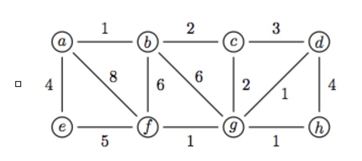 Could you walk through the Prim's algorithm with