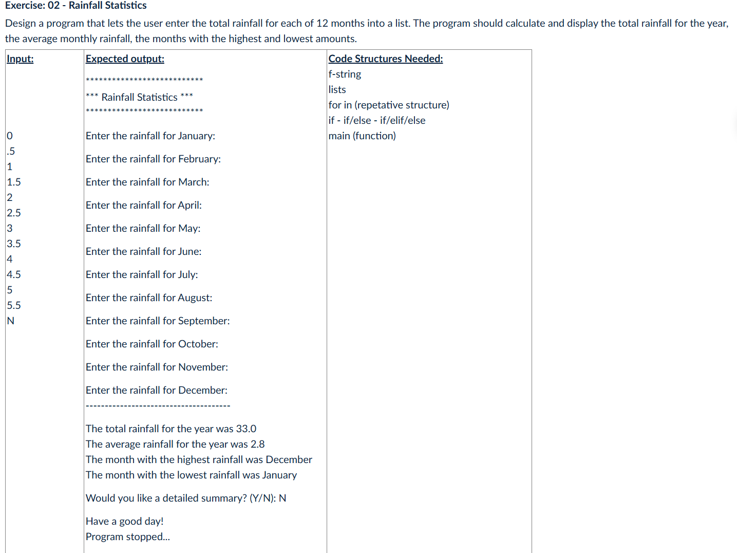 Exercise: 0 2 - Rainfall Statistics Design a