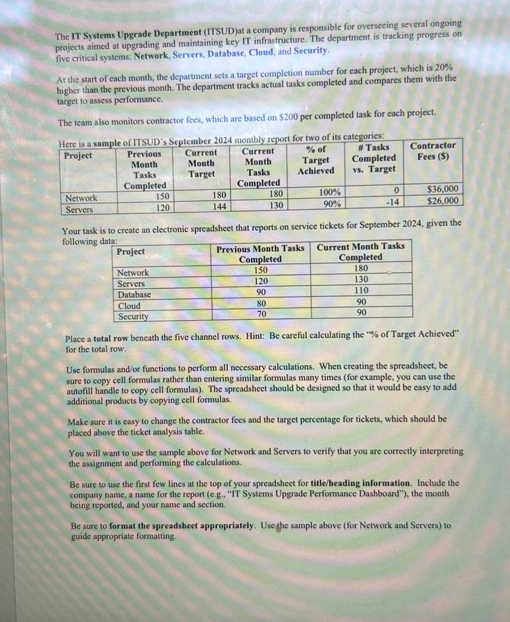 The IT Systems Upgrade Department ( ITSUD ) at a