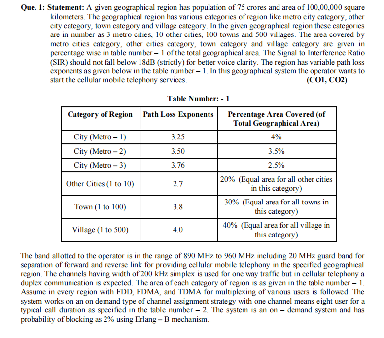 Que. 1 : Statement: A given geographical region