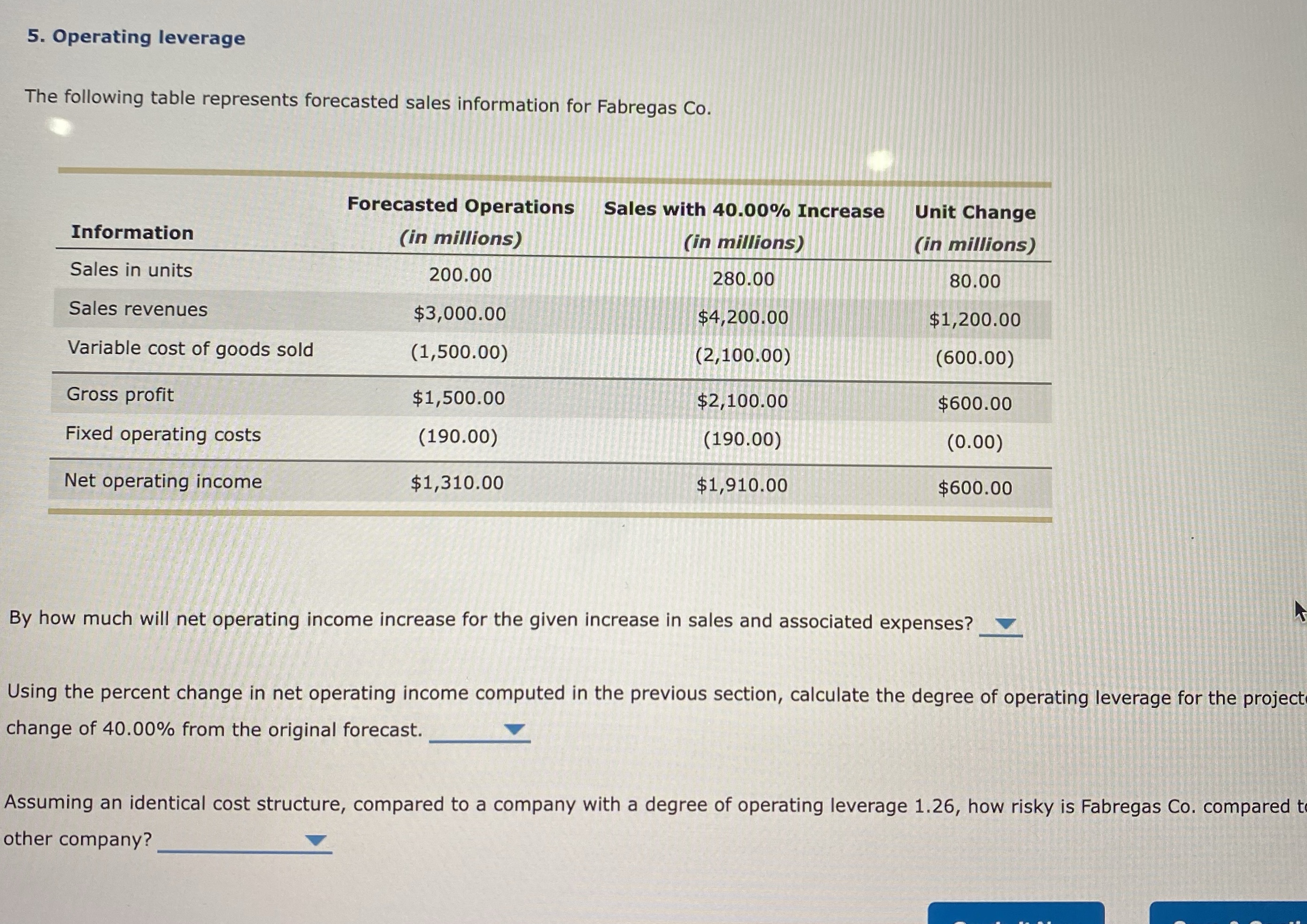 5. Operating leverage The following table