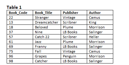 Use MongoDB or MongoDB Shell read * important