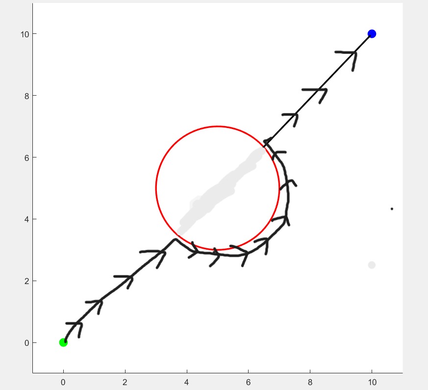 here is a code for bug 2 algorithm in matlab. the