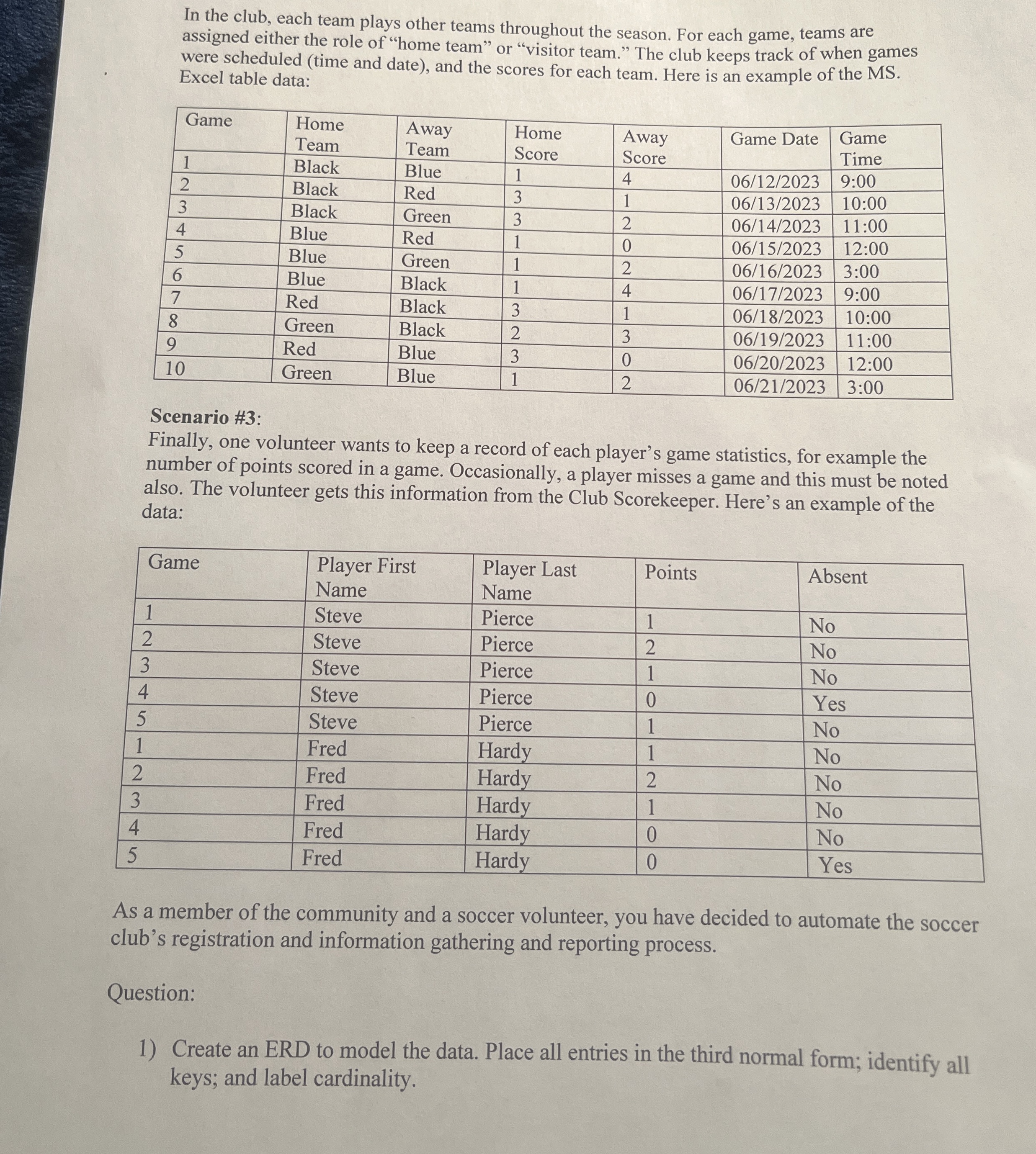 Create an ERD to model the data. Place all