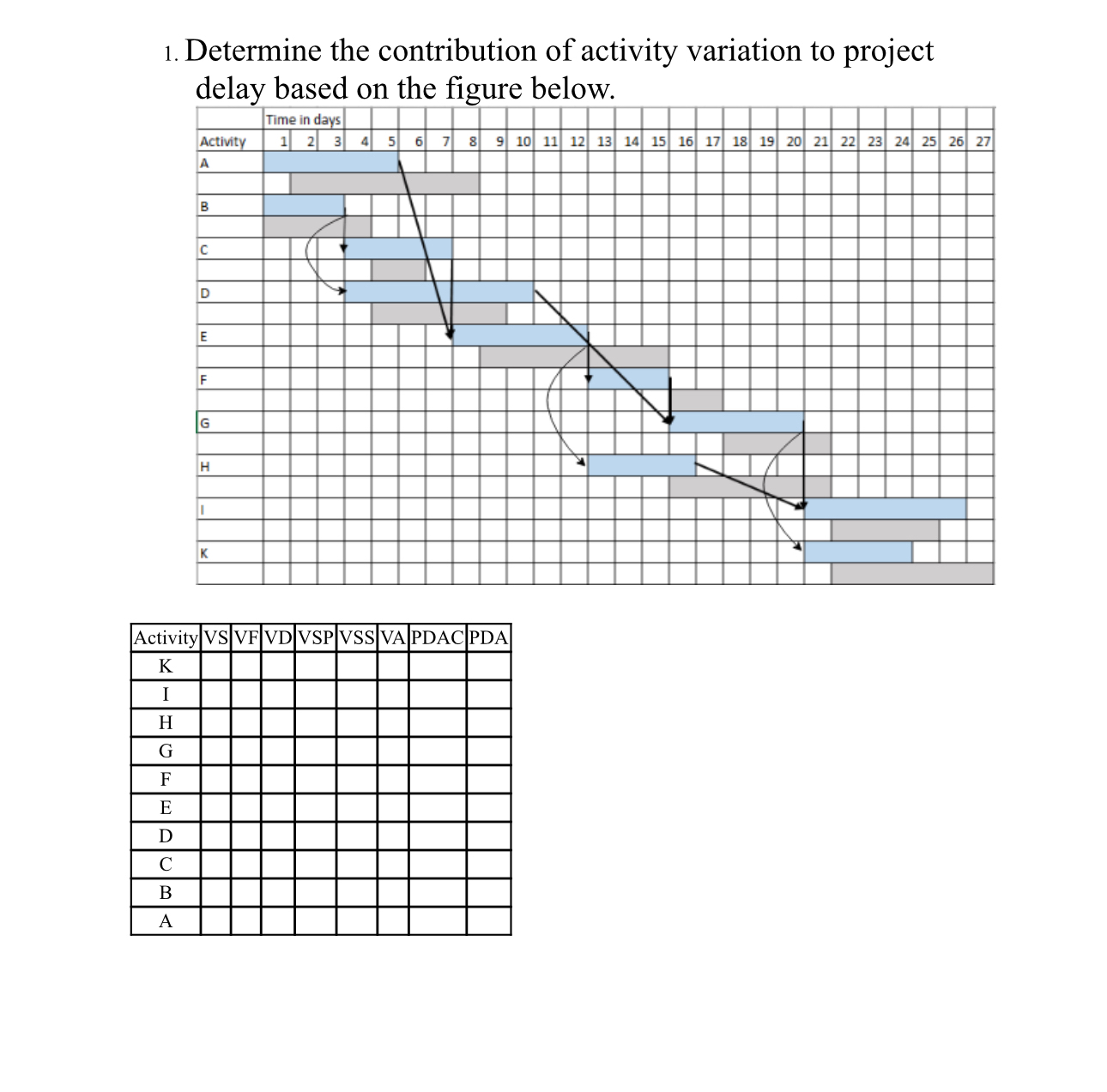 Determine the contribution of activity variation