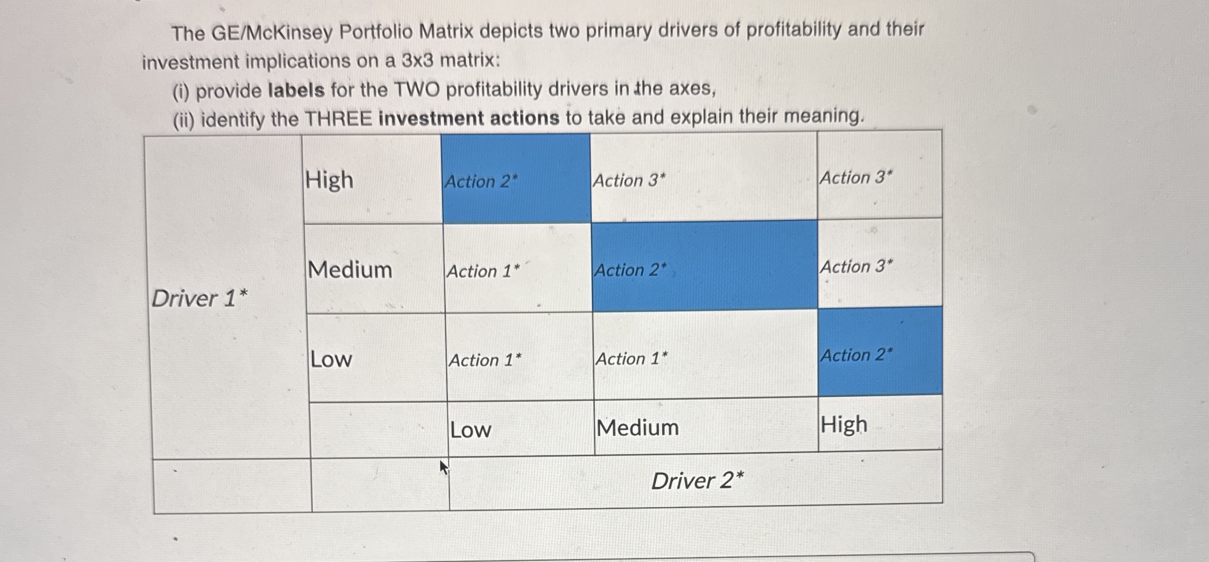 The GE / McKinsey Portfolio Matrix depicts two