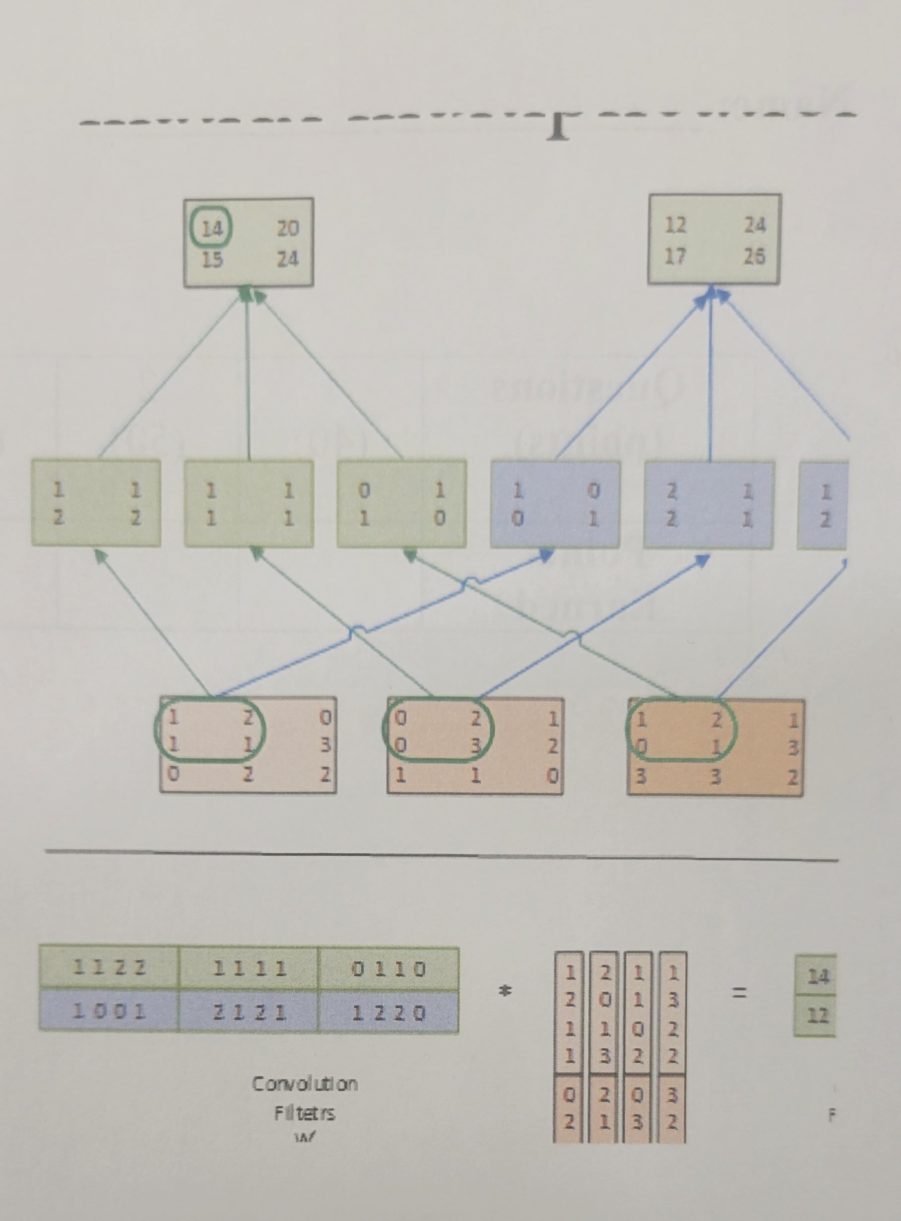 Convolution is an important component in