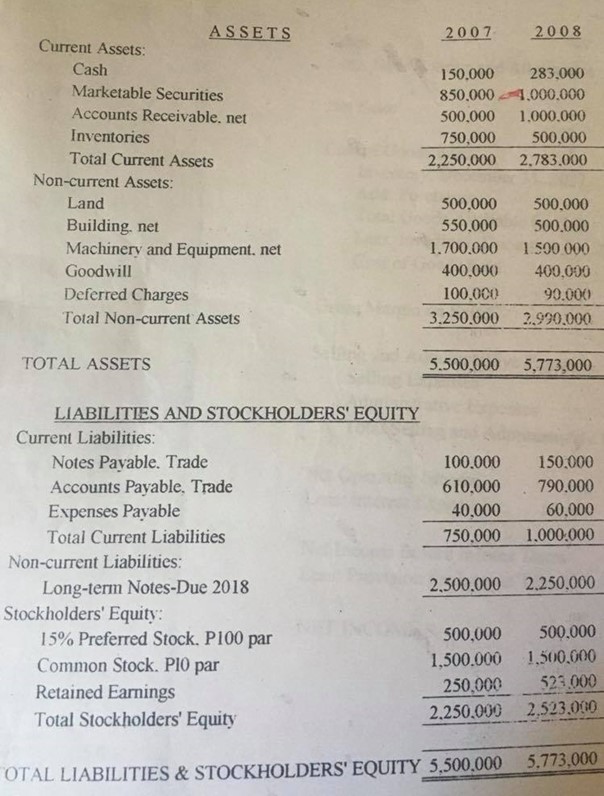 write down a common -size statementandprovide