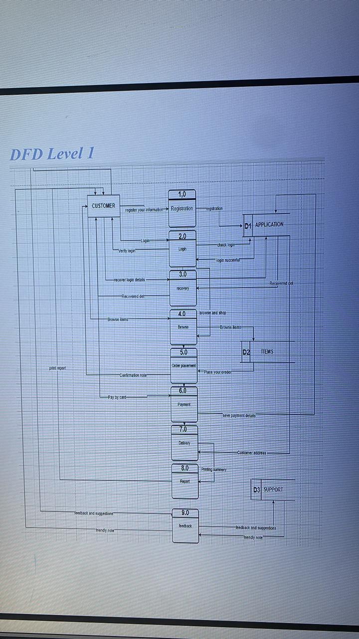 General Description Sports equipment store is the