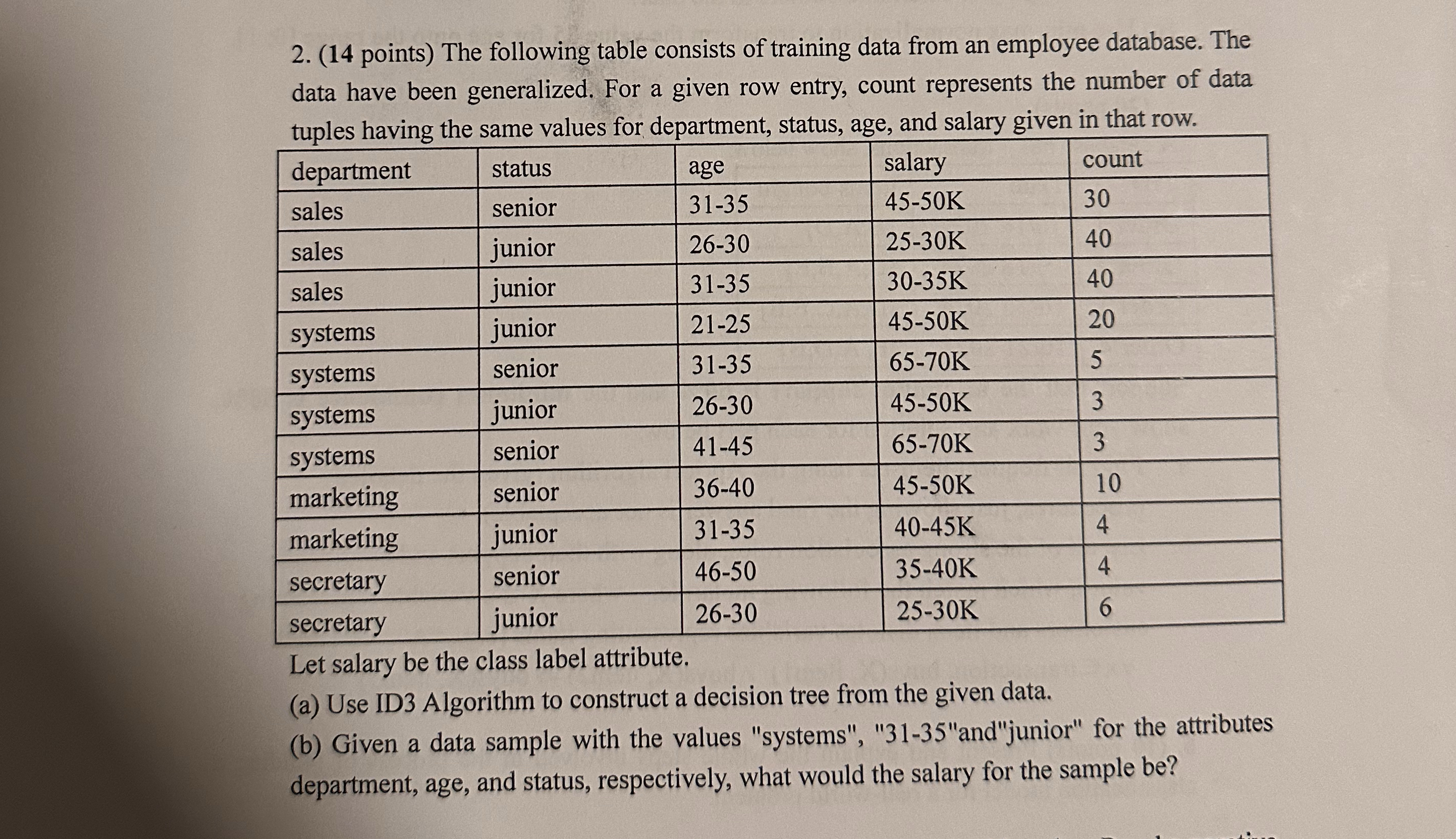( 1 4 points ) The following table consists of