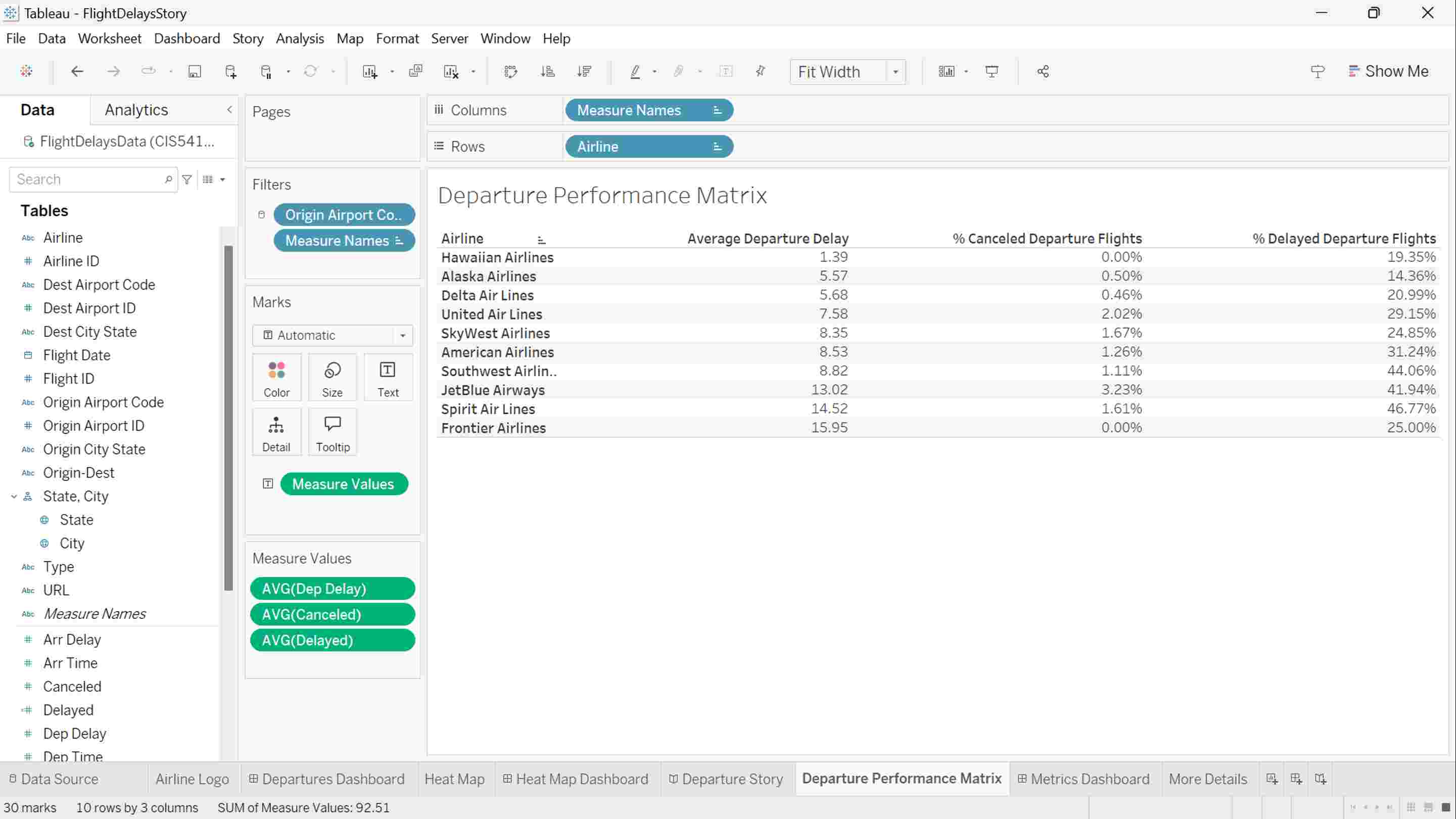 Based on the Flight Delays Story example