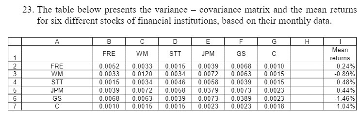 23. The table below presents the variance -