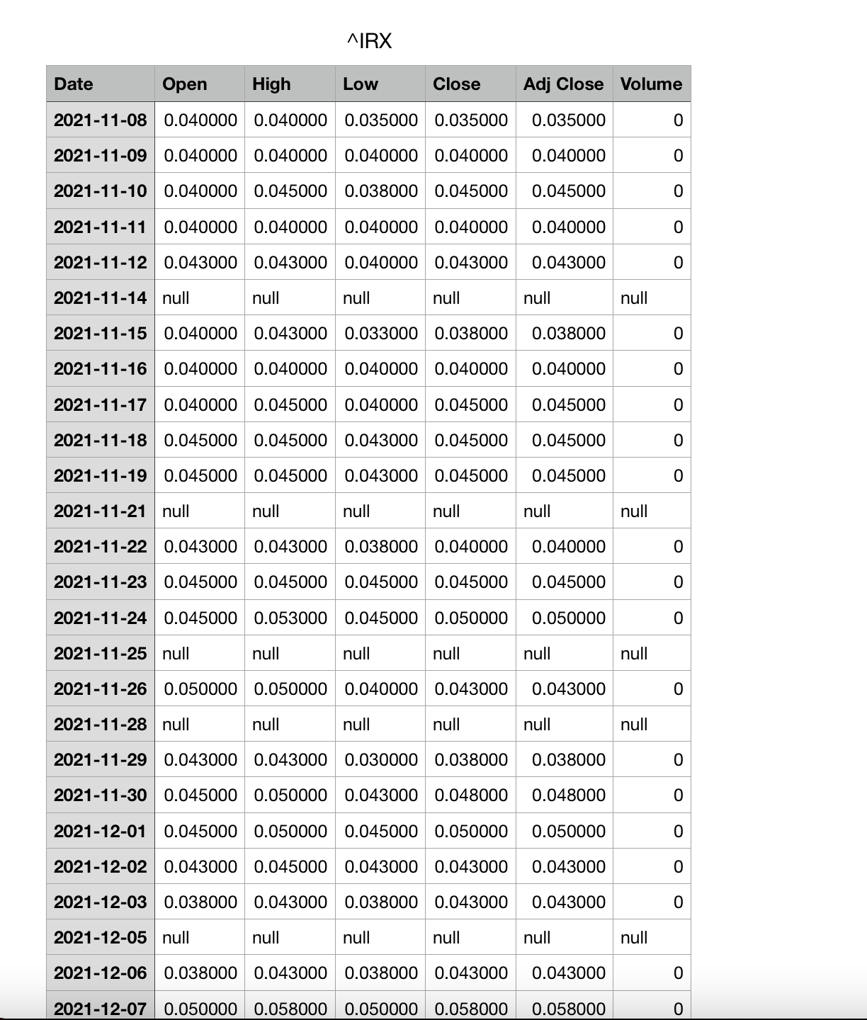 You should choose a topic that interests you,