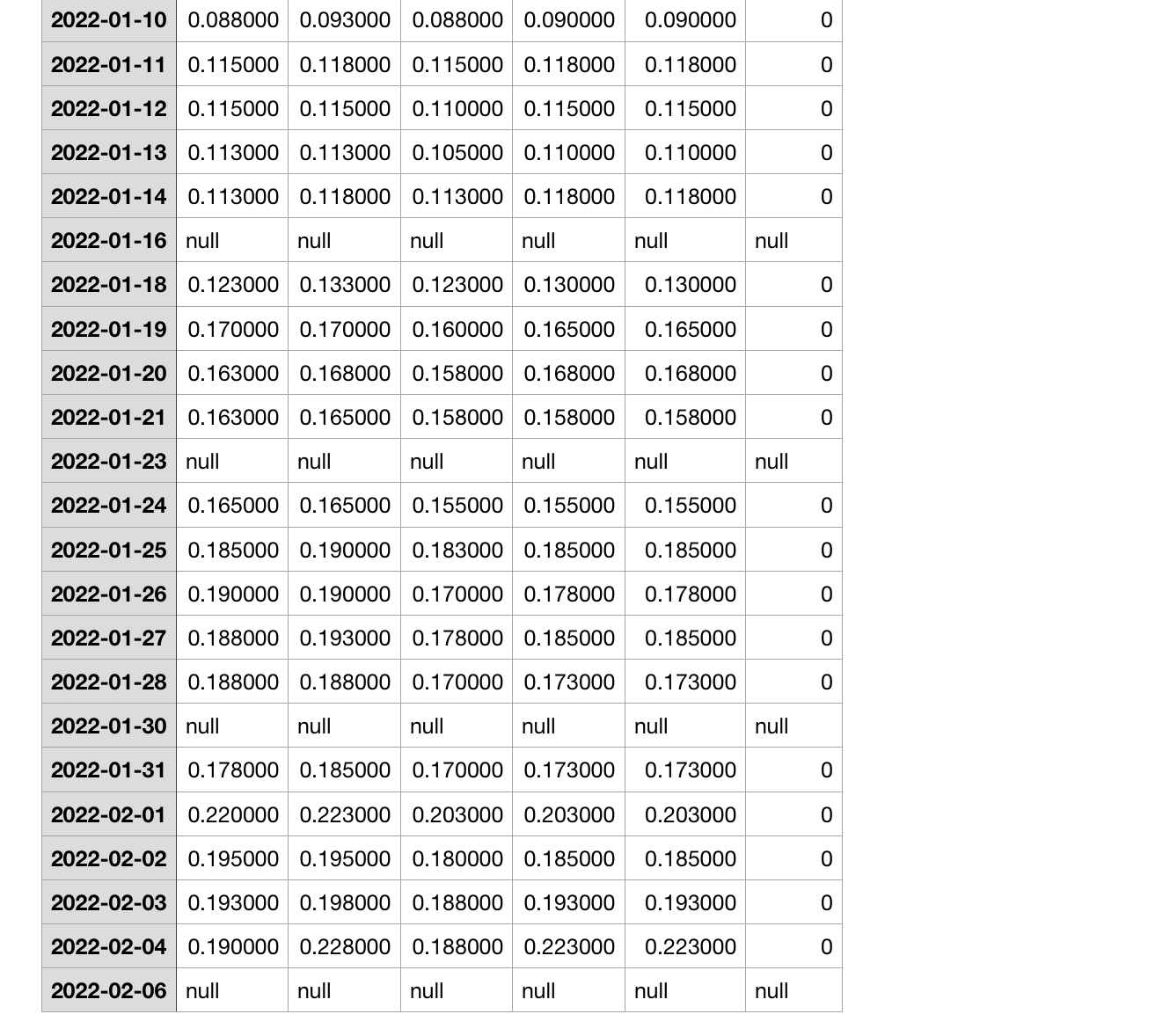 You should choose a topic that interests you,