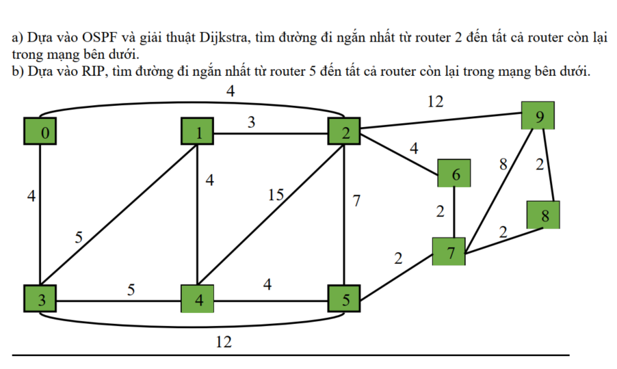 Show me the steps to solve a ) D a v o OSPF v gi