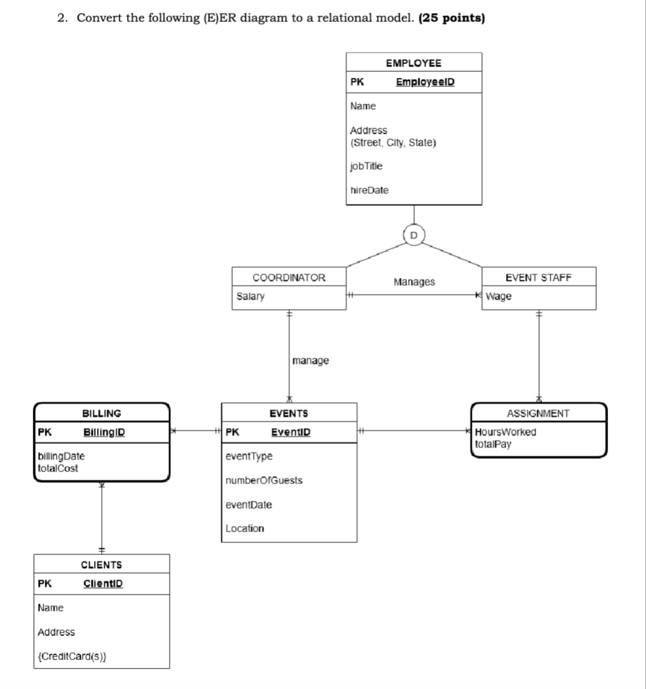 Convert the following ( E ) ER diagram to a