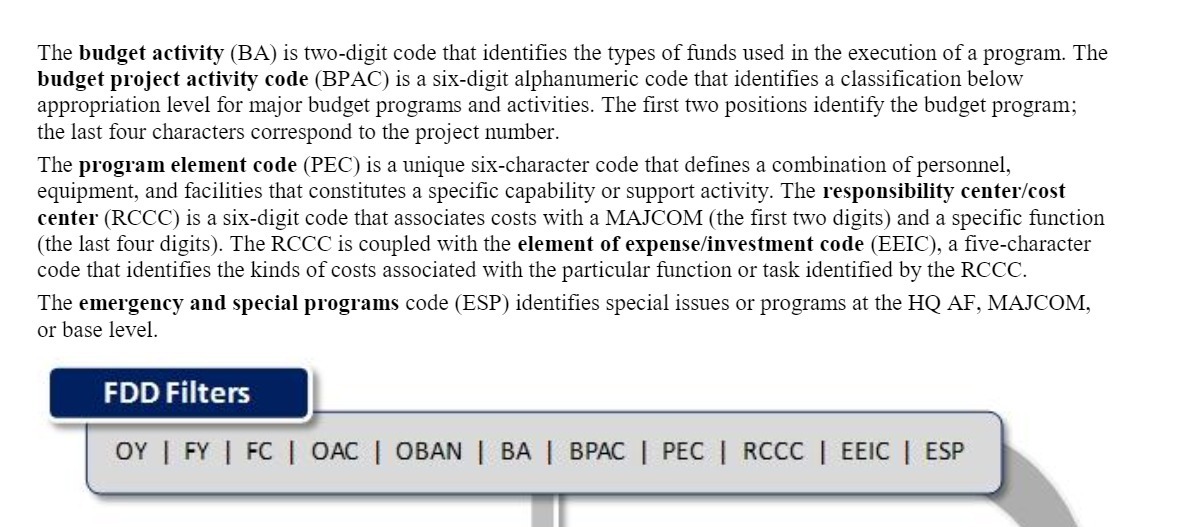 The budget activity (BA) is two-digit code that