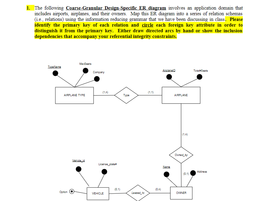 Please identify the primary key of each relation