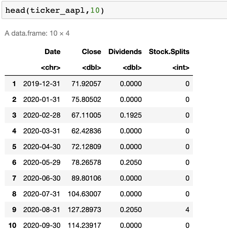 Using R, please calculate simple returns for AAPL