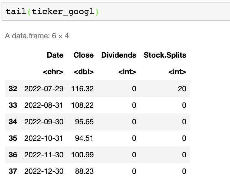 Using R, please calculate simple returns for AAPL